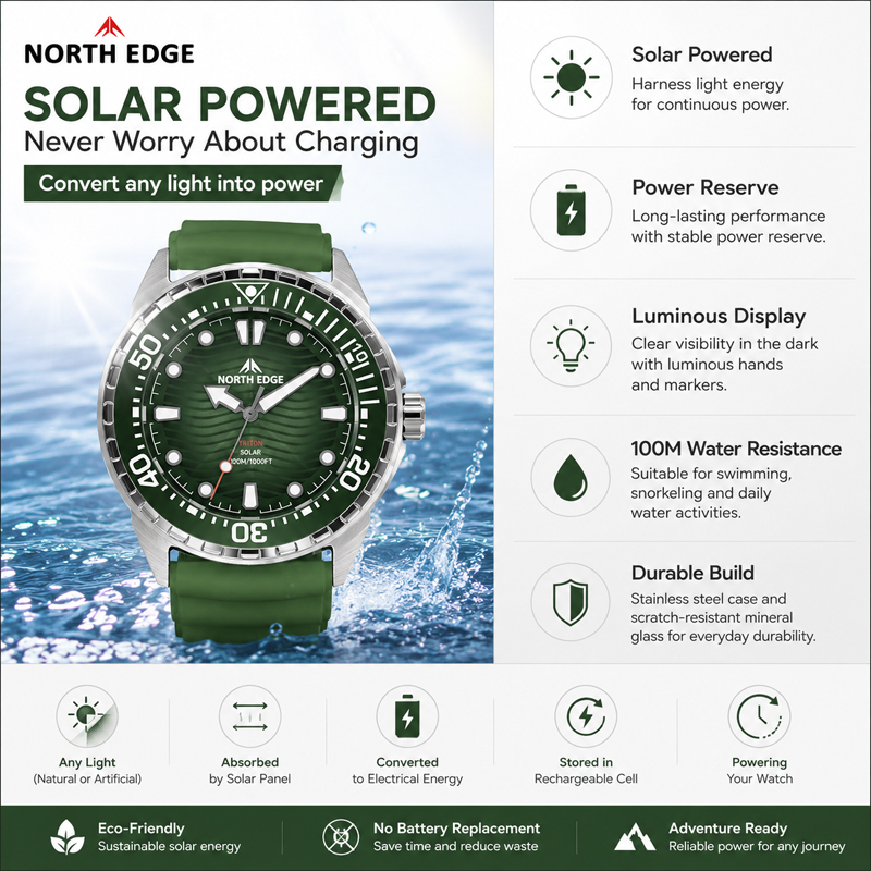 NORTH EDGE 2026 Nuevo Reloj de - Luxury Watch Display Case reseña y precio