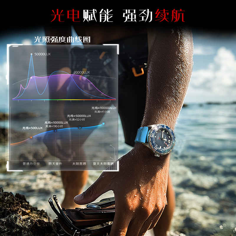 NORTH EDGE 2025 nuevo reloj de - Luxury Watch All Black reseña y precio